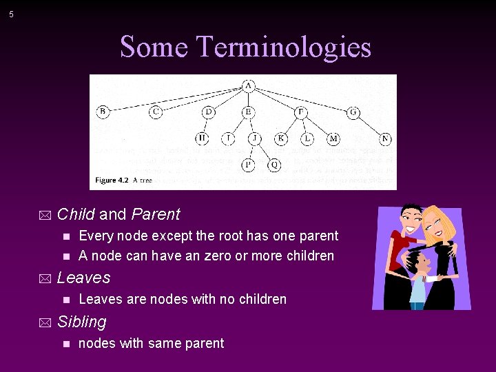5 Some Terminologies * Child and Parent Every node except the root has one