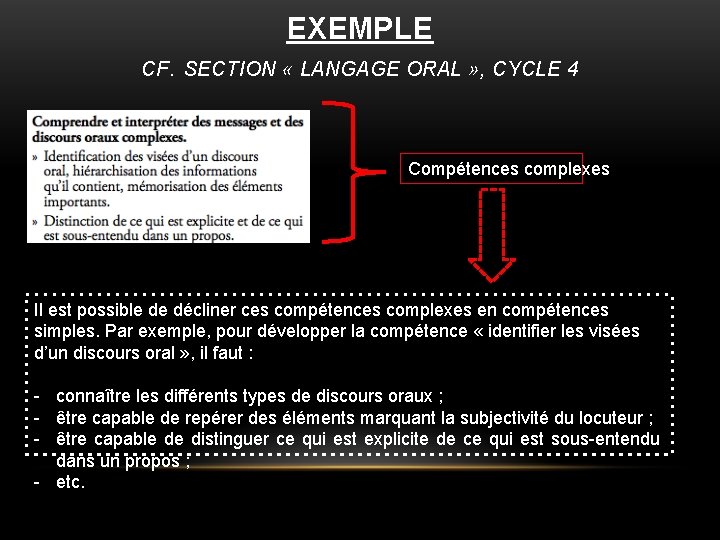 EXEMPLE CF. SECTION « LANGAGE ORAL » , CYCLE 4 Compétences complexes Il est EXEMPLE CF. SECTION « LANGAGE ORAL » , CYCLE 4 Compétences complexes Il est