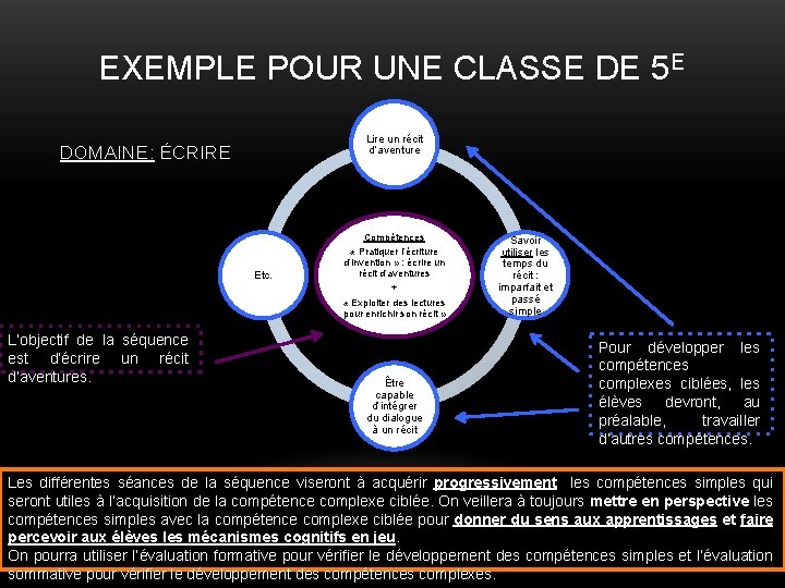 EXEMPLE POUR UNE CLASSE DE 5 E Lire un récit d’aventure DOMAINE: ÉCRIRE Compétences EXEMPLE POUR UNE CLASSE DE 5 E Lire un récit d’aventure DOMAINE: ÉCRIRE Compétences