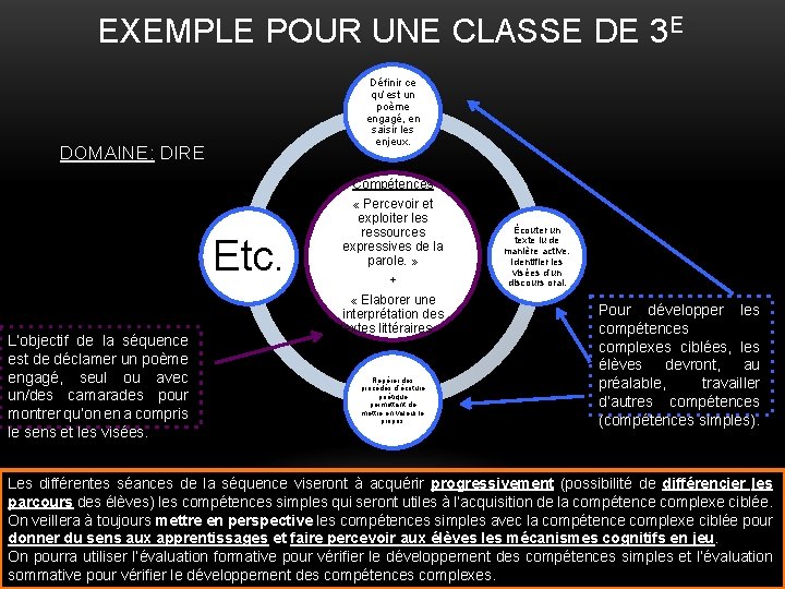 EXEMPLE POUR UNE CLASSE DE 3 E Définir ce qu’est un poème engagé, en EXEMPLE POUR UNE CLASSE DE 3 E Définir ce qu’est un poème engagé, en