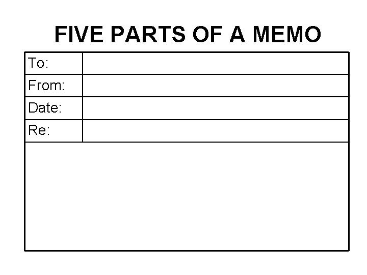 FIVE PARTS OF A MEMO To: From: Date: Re: 