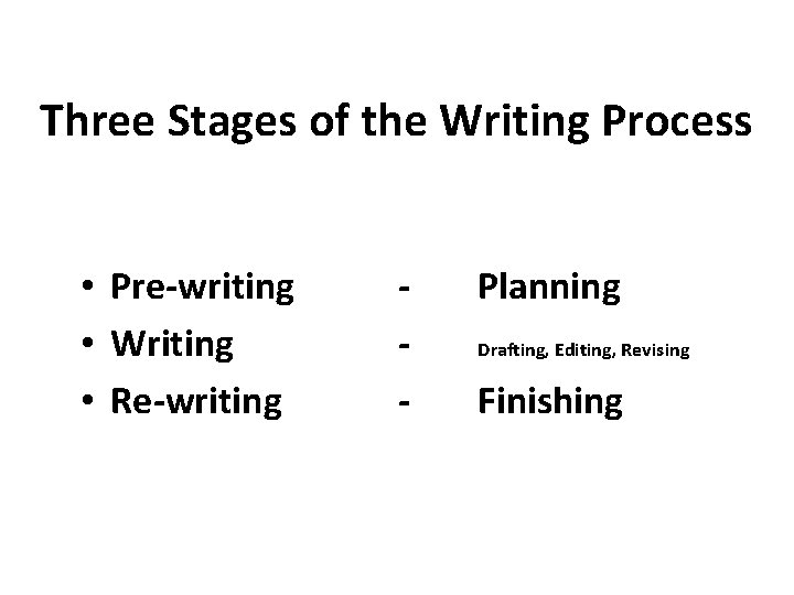 Three Stages of the Writing Process • Pre-writing • Writing • Re-writing - Planning