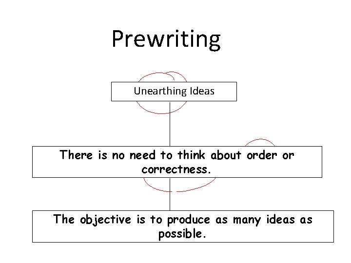 Prewriting Unearthing Ideas There is no need to think about order or correctness. The