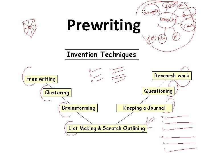 Prewriting Invention Techniques Research work Free writing Clustering Brainstorming Questioning Keeping a Journal List