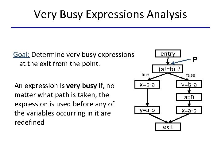 Very Busy Expressions Analysis entry Goal: Determine very busy expressions at the exit from