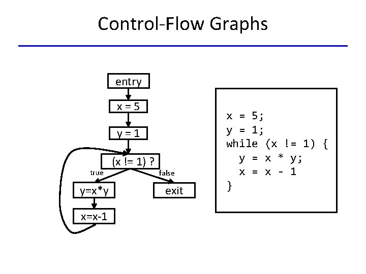 Control-Flow Graphs entry x=5 y=1 true y=x*y x=x-1 (x != 1) ? false exit