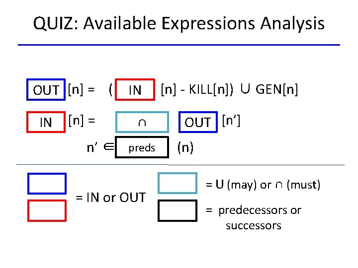 QUIZ: Available Expressions Analysis OUT [n] = ( IN [n] = n’ ∈ IN