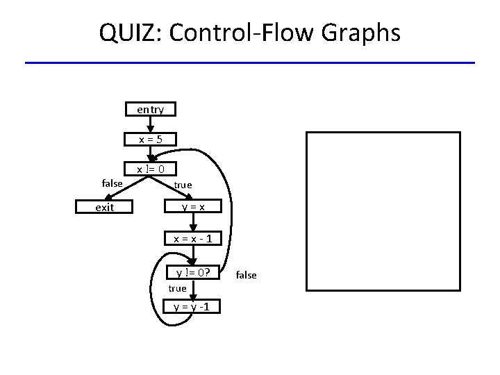 QUIZ: Control-Flow Graphs entry x=5 x != 0 false exit true y=x x=x-1 y