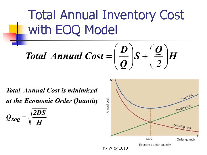 Total Annual Inventory Cost with EOQ Model © Wiley 2010 