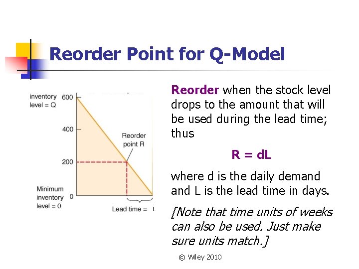 Reorder Point for Q-Model Reorder when the stock level drops to the amount that