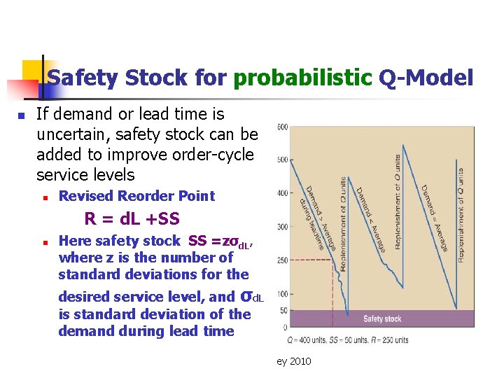 Safety Stock for probabilistic Q-Model n If demand or lead time is uncertain, safety