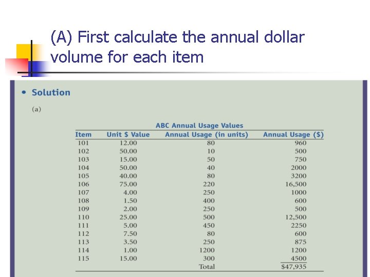 (A) First calculate the annual dollar volume for each item © Wiley 2010 