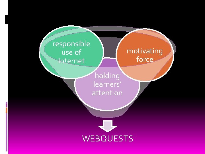 responsible use of Internet motivating force holding learners' attention WEBQUESTS 