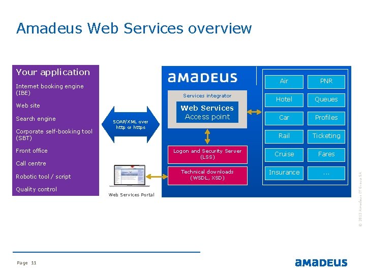 Amadeus Web Services overview Your application Internet booking engine (IBE) Corporate self-booking tool (SBT) Amadeus Web Services overview Your application Internet booking engine (IBE) Corporate self-booking tool (SBT)