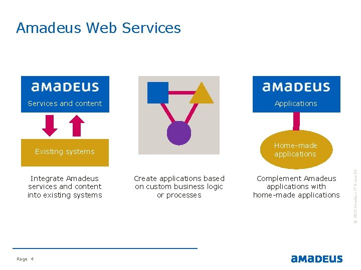 Amadeus Web Services Existing systems Home-made applications Integrate Amadeus services and content into existing Amadeus Web Services Existing systems Home-made applications Integrate Amadeus services and content into existing
