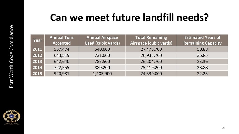 Fort Worth Code Compliance Can we meet future landfill needs? 24 