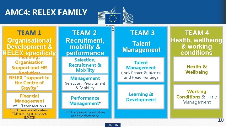 AMC 4: RELEX FAMILY TEAM 1 Organisational Development & RELEX specificity Planning, Organisation Support