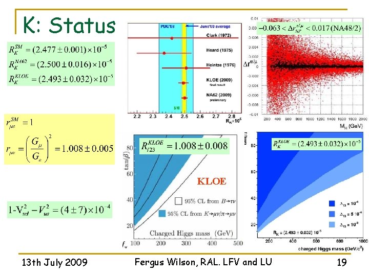 K: Status KLOE Black points could explain g-2 discrepancy 13 th July 2009 Fergus