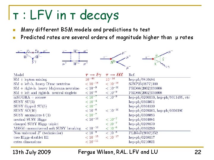 τ : LFV in τ decays n n Many different BSM models and predictions