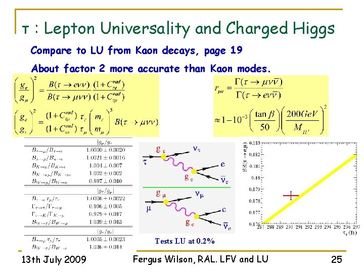 τ : Lepton Universality and Charged Higgs Compare to LU from Kaon decays, page