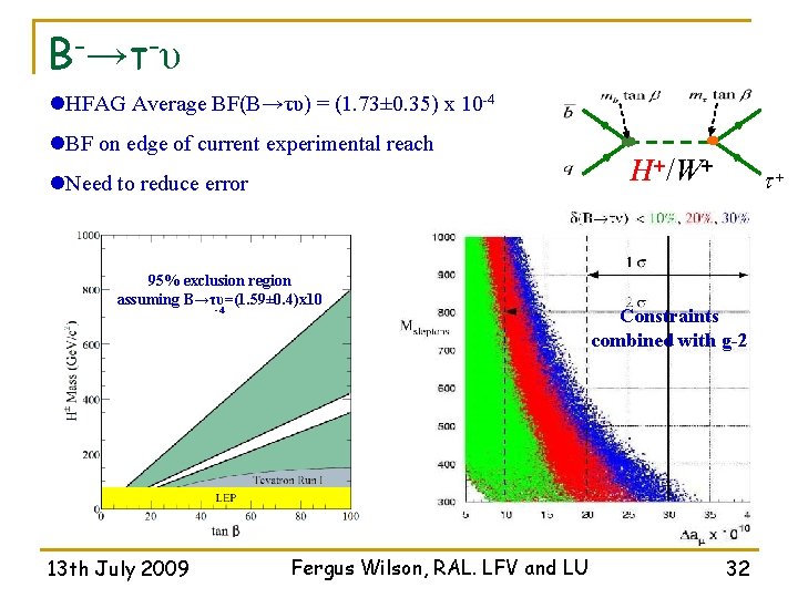 B-→τ-υ l. HFAG Average BF(B→τυ) = (1. 73± 0. 35) x 10 -4 l.