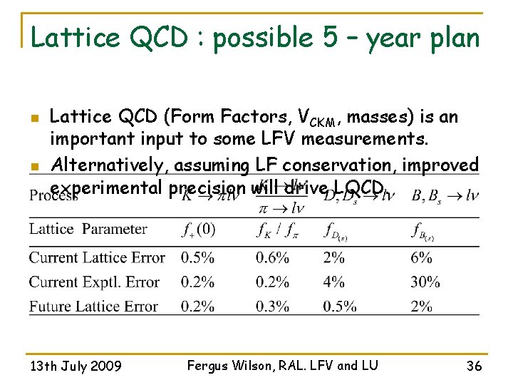 Lattice QCD : possible 5 – year plan n n Lattice QCD (Form Factors,