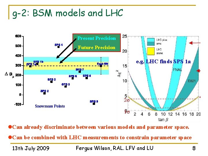 g-2: BSM models and LHC Present Precision Future Precision Now e. g. LHC finds