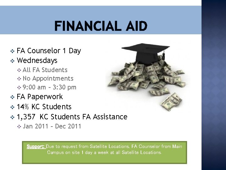 FINANCIAL AID FA Counselor 1 Day v Wednesdays v v All FA Students v