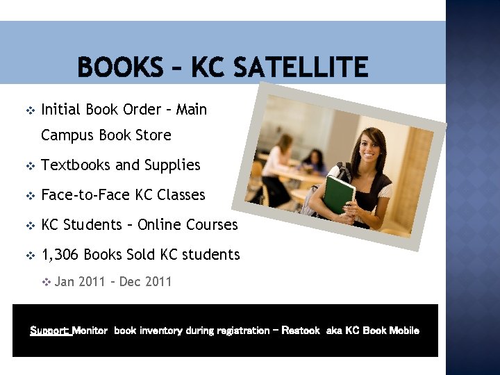 BOOKS – KC SATELLITE v Initial Book Order – Main Campus Book Store v