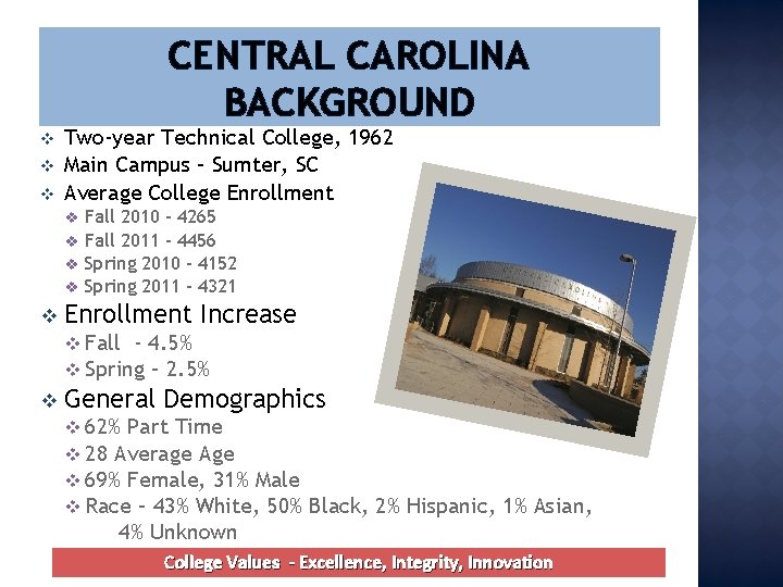 CENTRAL CAROLINA BACKGROUND v v v Two-year Technical College, 1962 Main Campus – Sumter,