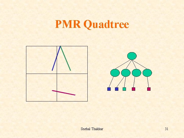 PMR Quadtree Snehal Thakkar 31 