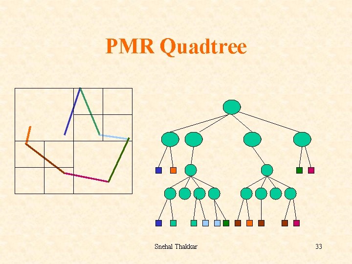 PMR Quadtree Snehal Thakkar 33 