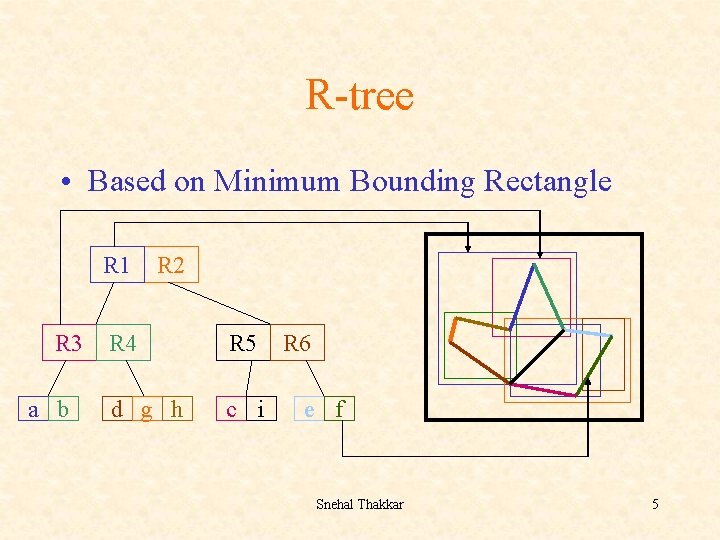 R-tree • Based on Minimum Bounding Rectangle R 1 R 3 a b R