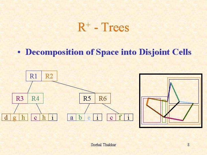 + R - Trees • Decomposition of Space into Disjoint Cells R 1 R