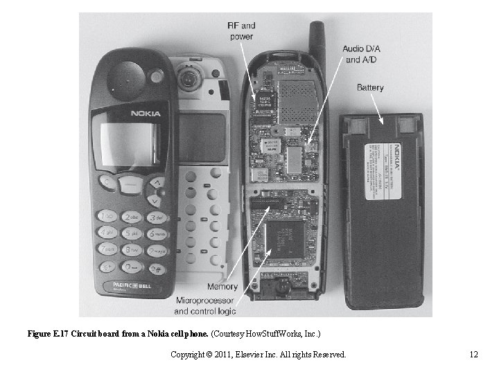 Figure E. 17 Circuit board from a Nokia cell phone. (Courtesy How. Stuff. Works,