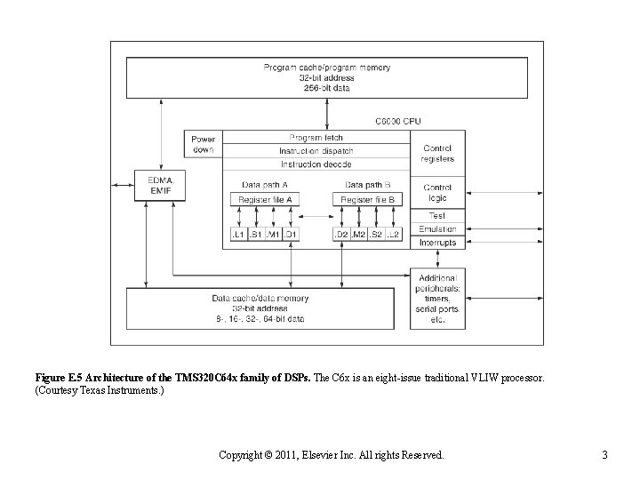 Figure E. 5 Architecture of the TMS 320 C 64 x family of DSPs.