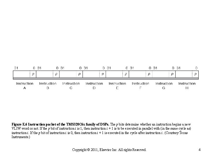 Figure E. 6 Instruction packet of the TMS 320 C 6 x family of