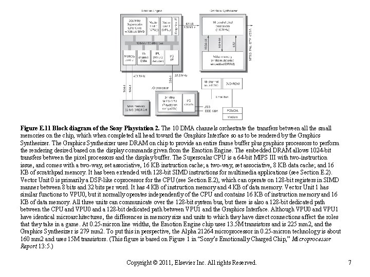 Figure E. 11 Block diagram of the Sony Playstation 2. The 10 DMA channels