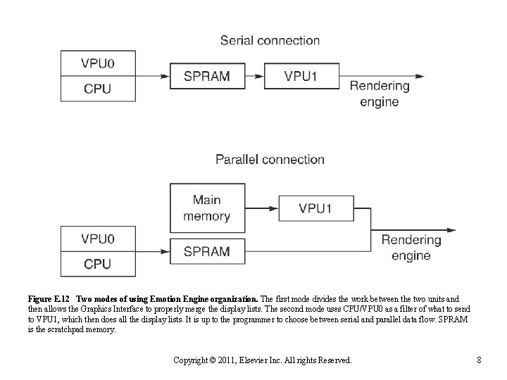 Figure E. 12  Two modes of using Emotion Engine organization. The first mode divides