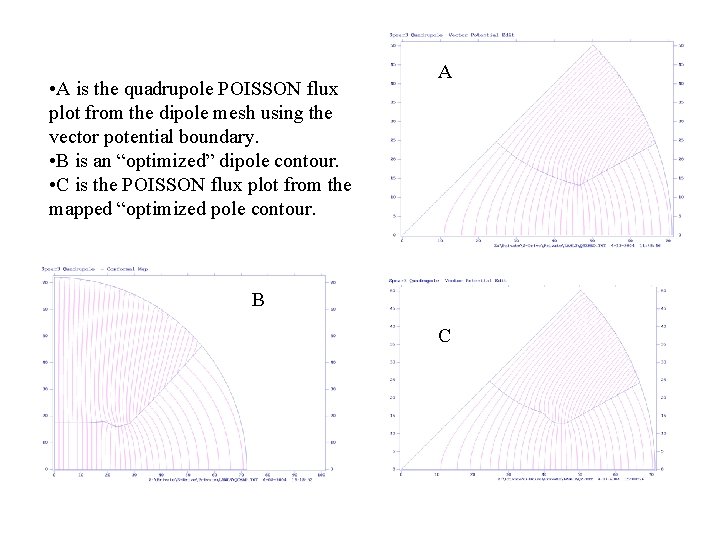 • A is the quadrupole POISSON flux plot from the dipole mesh using