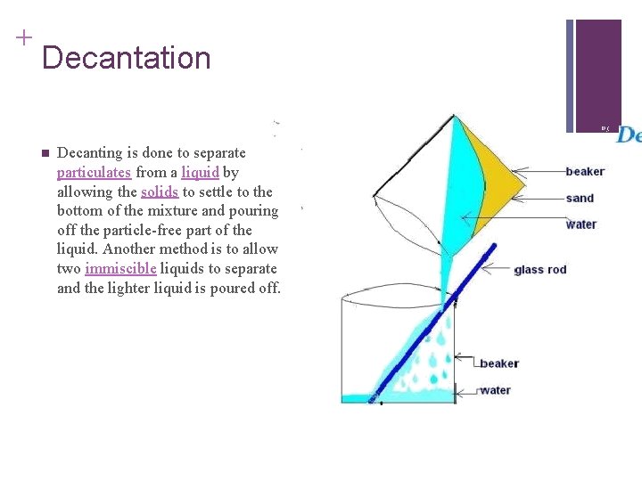 + Decantation n Decanting is done to separate particulates from a liquid by allowing