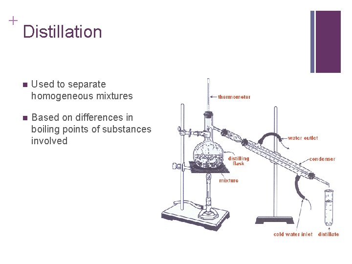 + Distillation n Used to separate homogeneous mixtures n Based on differences in boiling