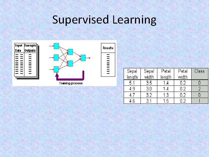 Supervised Learning 