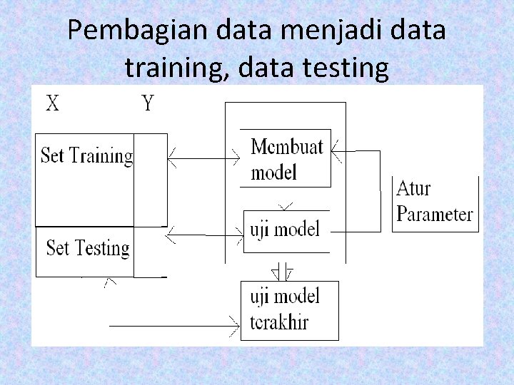 Pembagian data menjadi data training, data testing 