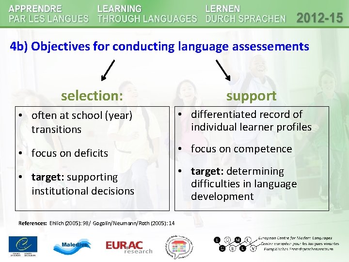 4 b) Objectives for conducting language assessements selection: support • often at school (year) 4 b) Objectives for conducting language assessements selection: support • often at school (year)