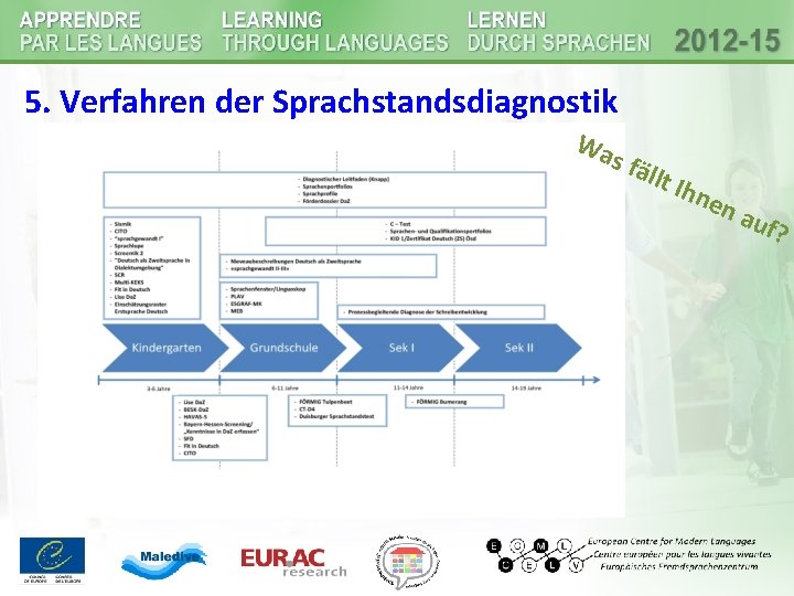 5. Verfahren der Sprachstandsdiagnostik Wa s fä llt I h nen auf ? 5. Verfahren der Sprachstandsdiagnostik Wa s fä llt I h nen auf ?