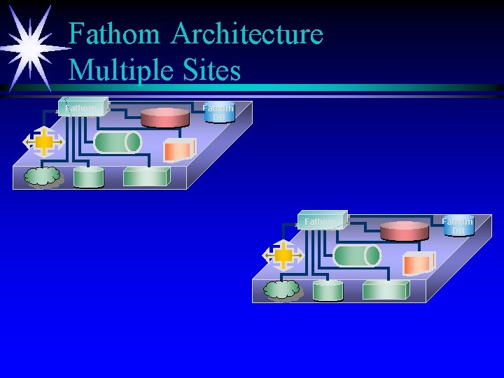 Fathom Architecture Multiple Sites Fathom DB 