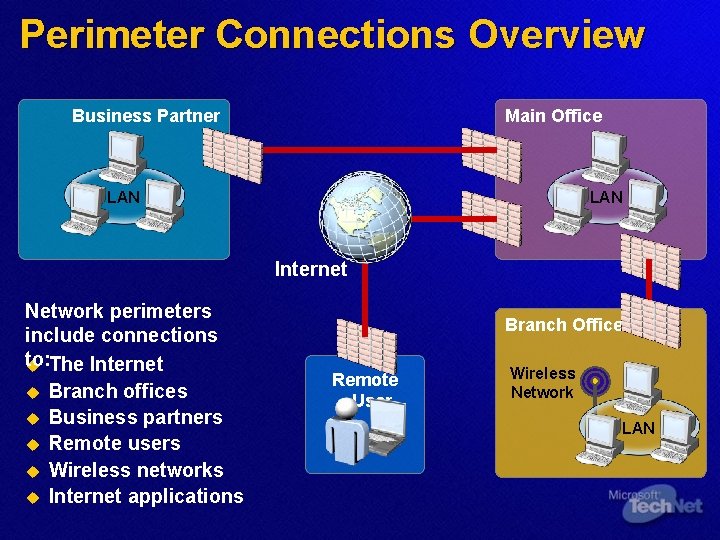 Implementing Network and Perimeter Security Prerequisite Knowledge u