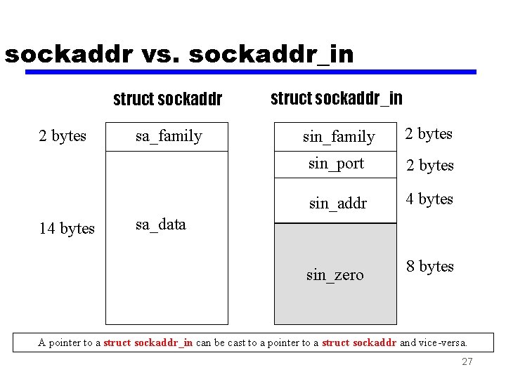 sockaddr vs. sockaddr_in 2 bytes 14 bytes struct sockaddr_in sa_family sin_family 2 bytes sin_port