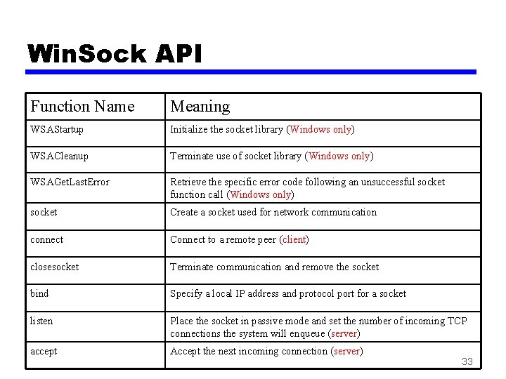 Win. Sock API Function Name Meaning WSAStartup Initialize the socket library (Windows only) WSACleanup